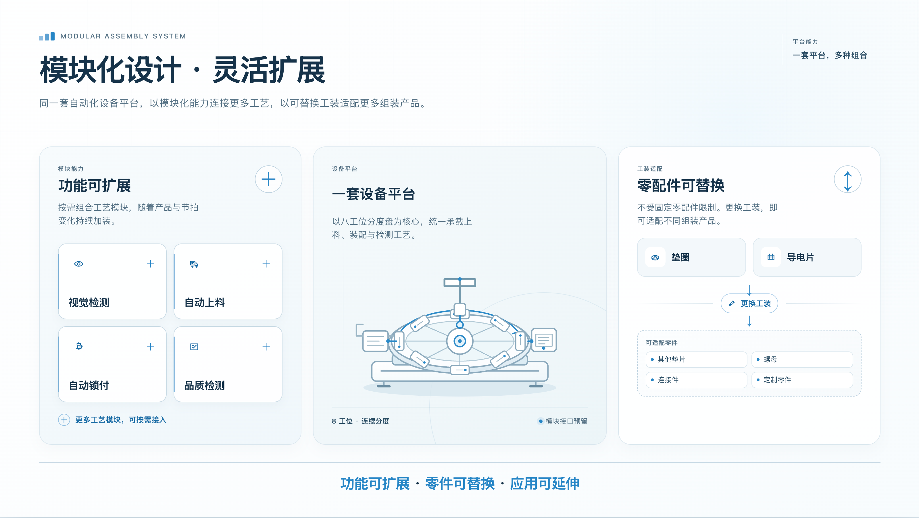 模块化组装.png